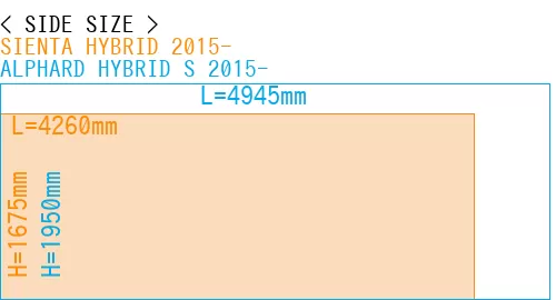 #SIENTA HYBRID 2015- + ALPHARD HYBRID S 2015-